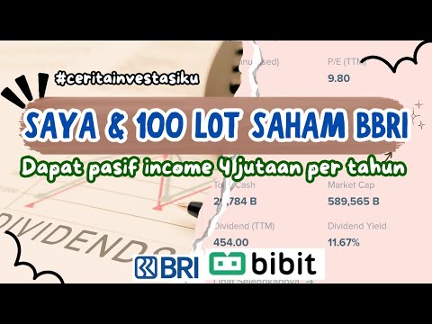 Investasi Saham BBRI 100 LOT di Bibit - Berapa Keuntungannya?