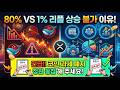 벌써 36%가 참여했습니다 코인 세금 없애야죠! 날아다니는 스테이블코인 시장에서 리플이 빛을 못 보는 이유는 80% VS 1% 때문입니다