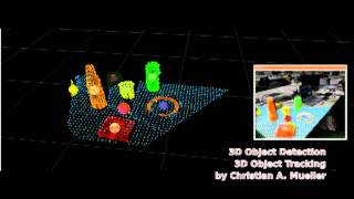Famous 3D Object Detection and Tracking Wealth