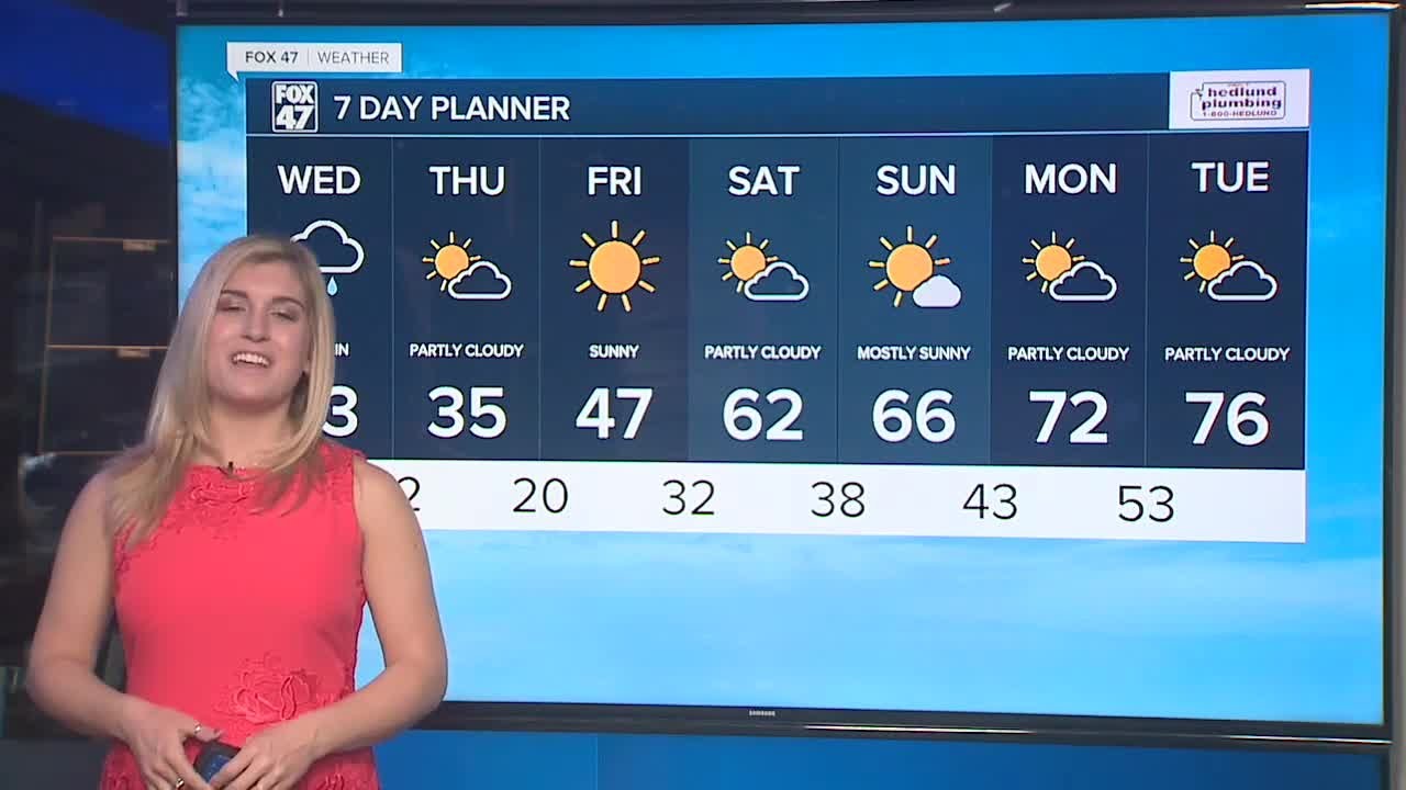 Cooler and breezy with partly cloudy skies - YouTube