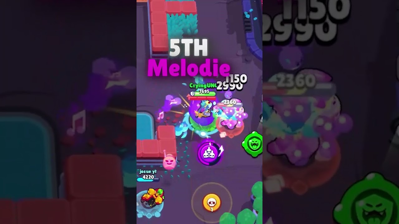 Top 10 Best Brawlers (Season 36)