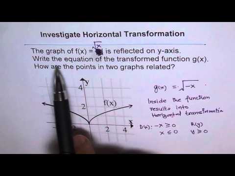 Equation Of Horizontal Reflection Transformation Square Root Function