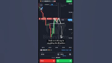 One Of The Best And Simplest Candlestick Trading Patterns In Binary Options #binaryoptions