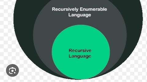 R Saranya, Asst Prof, Dept of Computer Science|lecture video-Recursive Language | sns institutions