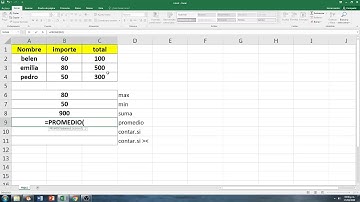 Funciones MAX, MIN, SUMA, PROMEDIO y CONTAR.SI