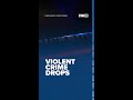 Violent crime drops in Appleton and Oshkosh
