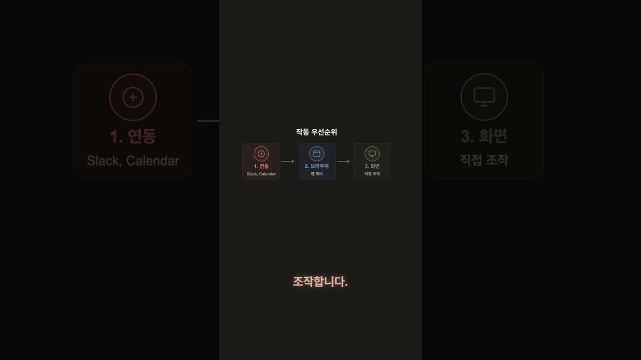 마우스, 키보드, 화면 -- Claude가 직접 씁니다 | Claude 2026 업데이트 #023