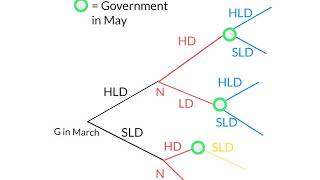 Covidenomics 5c Applying real options to government policy in the pandemic screenshot 1