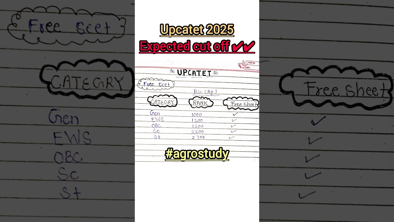 upcatet cut off 2025| 🔥💥 upcatet 2025 expected cut off 