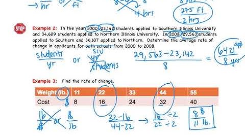 2.3 Rate of Change & Slope