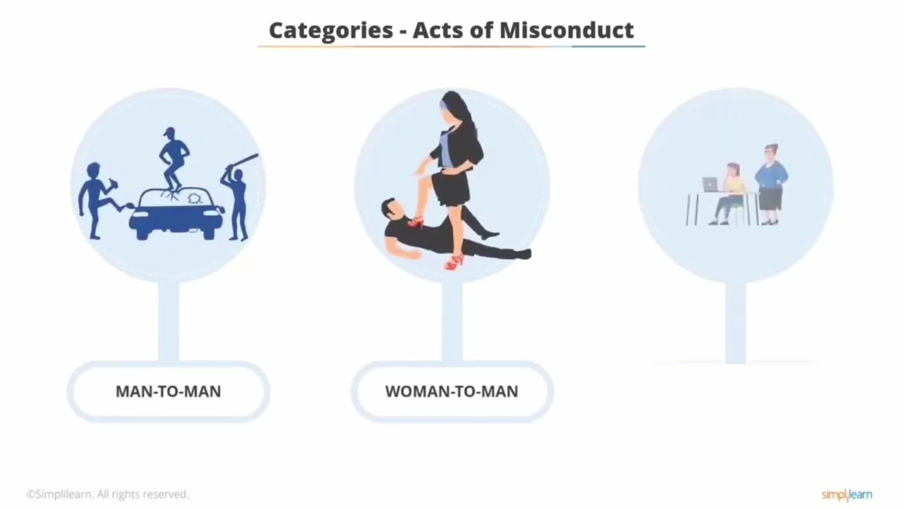 INTERNAL COMPLAINT COMMITTEE (ICC) AWARENESS VIDEO