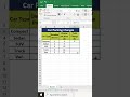 Car Parking Charges Excel Formula | Calculate Parking Fees Automatically in Excel