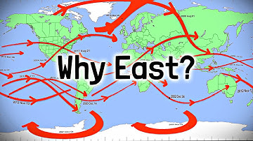 Why Do Eclipses Travel WEST to EAST?