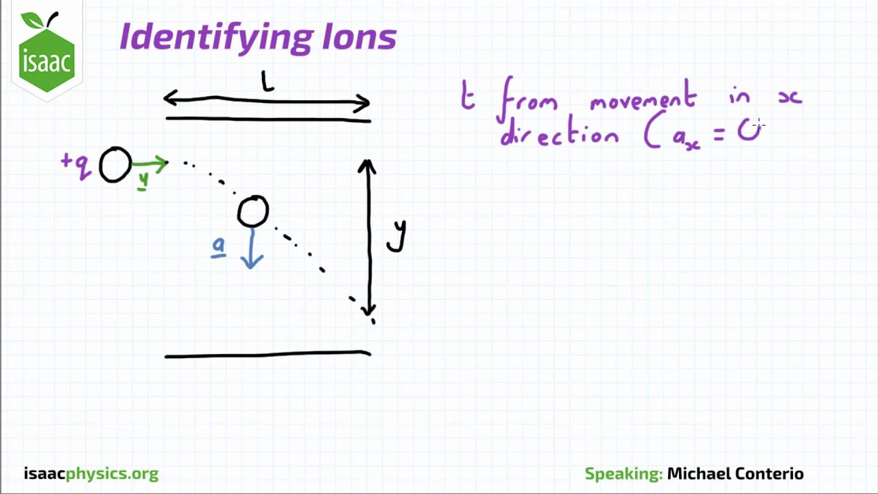 Identifying Ions - Part C - Electric Fields Level 4 - YouTube