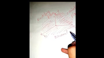 Osculating plane |Normal plane | Rectifying plane |Differential geometry #Shorts #youtubeshorts