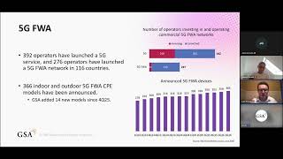 GSA Snapshot: 3GPP-based FWA market update