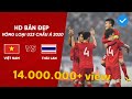 All About Binary Option คือ - Thai Broker Forex - YouTube