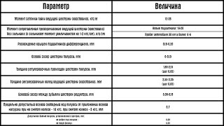 Ремонт переднего моста Ваз 2121 Нива редуктор | Так для чего Распорная втулка? Зазор главной пары?