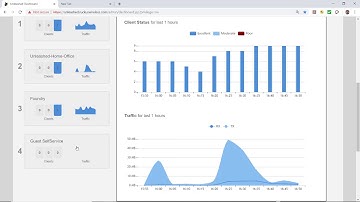 Configuring Guest Pass Self Service WLAN with Unleashed UI