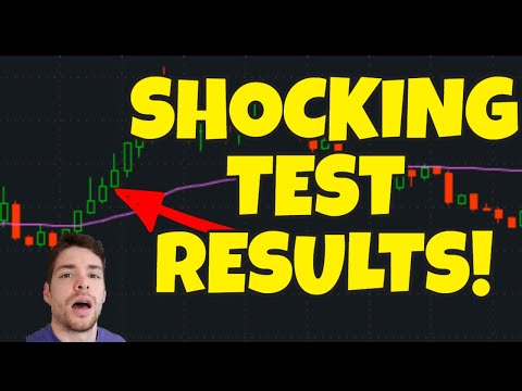 These VWAP Indicator Trading Strategies Actually Work! (MUST WATCH)