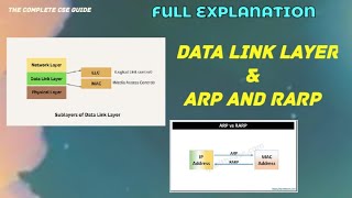 INTRODUCTION TO DATA LINK LAYER | ARP AND RARP EXPLANATION