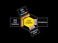 More Testable Code with the Hexagonal Architecture - YouTube