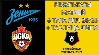 РЕЗУЛЬТАТЫ МАТЧЕЙ 6 ТУРА РПЛ 25/26 + ТАБЛИЦА ЛИГИ