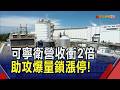 "沼氣國家隊"成軍 攜永豐餘.正隆等轉廢為能！可寧衛營收加持漲停 台境.昶昕等概念股齊衝｜非凡財經新聞｜20260609