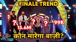 Bigg Boss OTT 2 Finale Trend Me Kon Marega Baazi Kisko Mil Rahe Kitne Votes