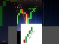 #DT TRADER #quotextrading #new Concept