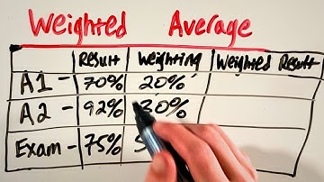 How to Calculate the Weighted Average