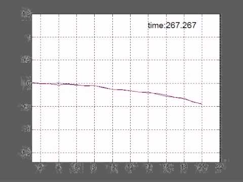 plot2