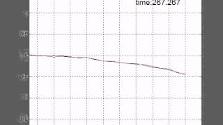 plot2