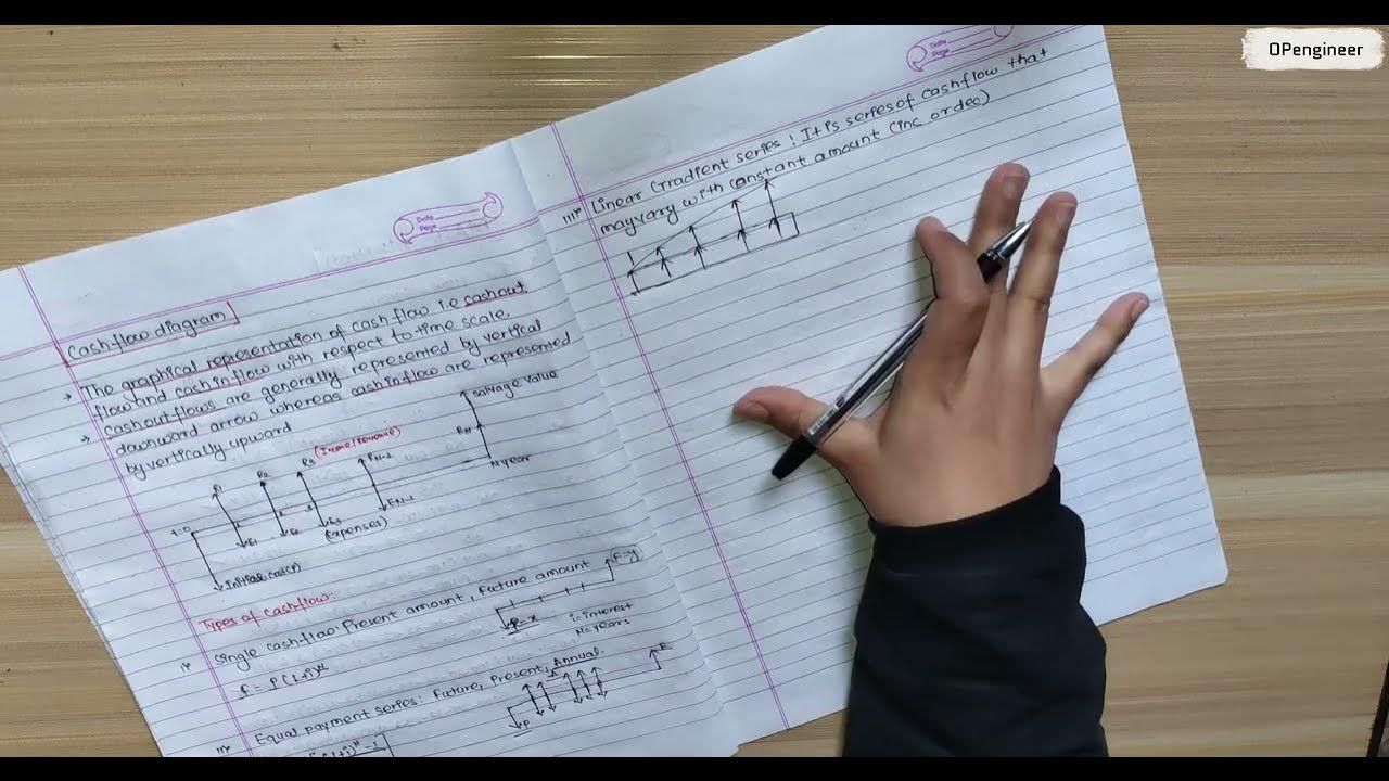 Cashflow Diagram and its types - YouTube
