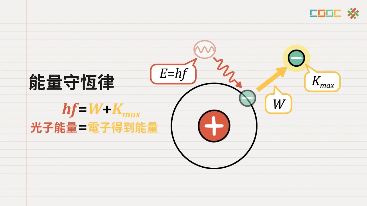 108新課綱｜高三物理｜以光電方程式解釋光電效應 - YouTube
