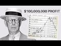 5 Things I learned from Jesse Livermore Rules of Trading | Jesse Livermore Trading Method