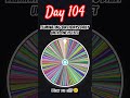 Eliminating Bithdays until one is left|Check desc to see you in or no|#daily #dailyspin #day104 #fyp