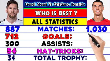 Who is the best between Messi and Ronaldo?