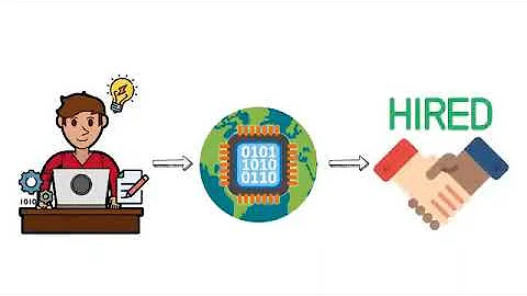 Information Technology (IT) In 4 Minutes #it #informationtechnology #littletechguy #video