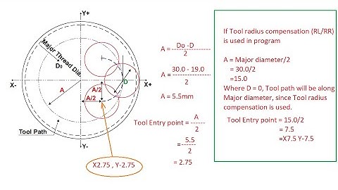 Heidenhain TNC640 -Getting Started |InternalThread Milling | Manual programming|Part 2 - Tutorial 10