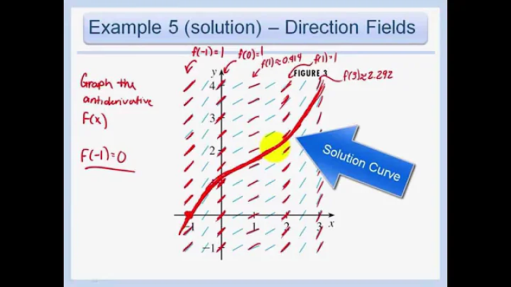 4.8 - Antiderivatives