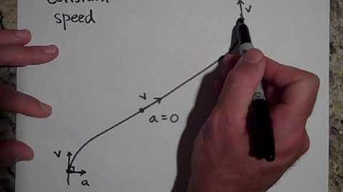 Part II: A Few Thoughts on Vectors