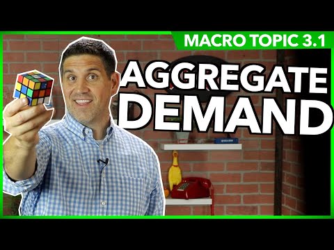 Aggregate Demand- Macro Topic 3.1