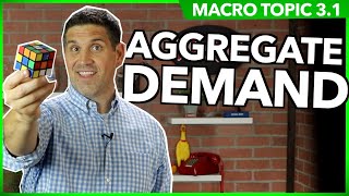 Aggregate Demand- Macro Topic 3.1 Resimi