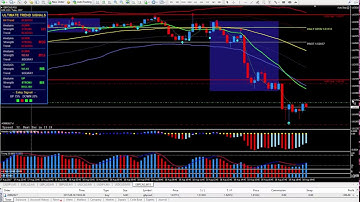 29 PIP TRIGGER Trade Setup