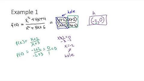 Finding holes in rational functions