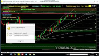 Fusion X Indicator Review ⚡ Best MT4 Trading Setup 2026