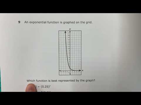 Algebra I STAAR 2022: Question 9: Matching Equations to a Graph / Exponential Functions