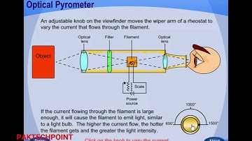Optical Pyrometer or Selective radiation pyrometer | Principle of Pyrometer |