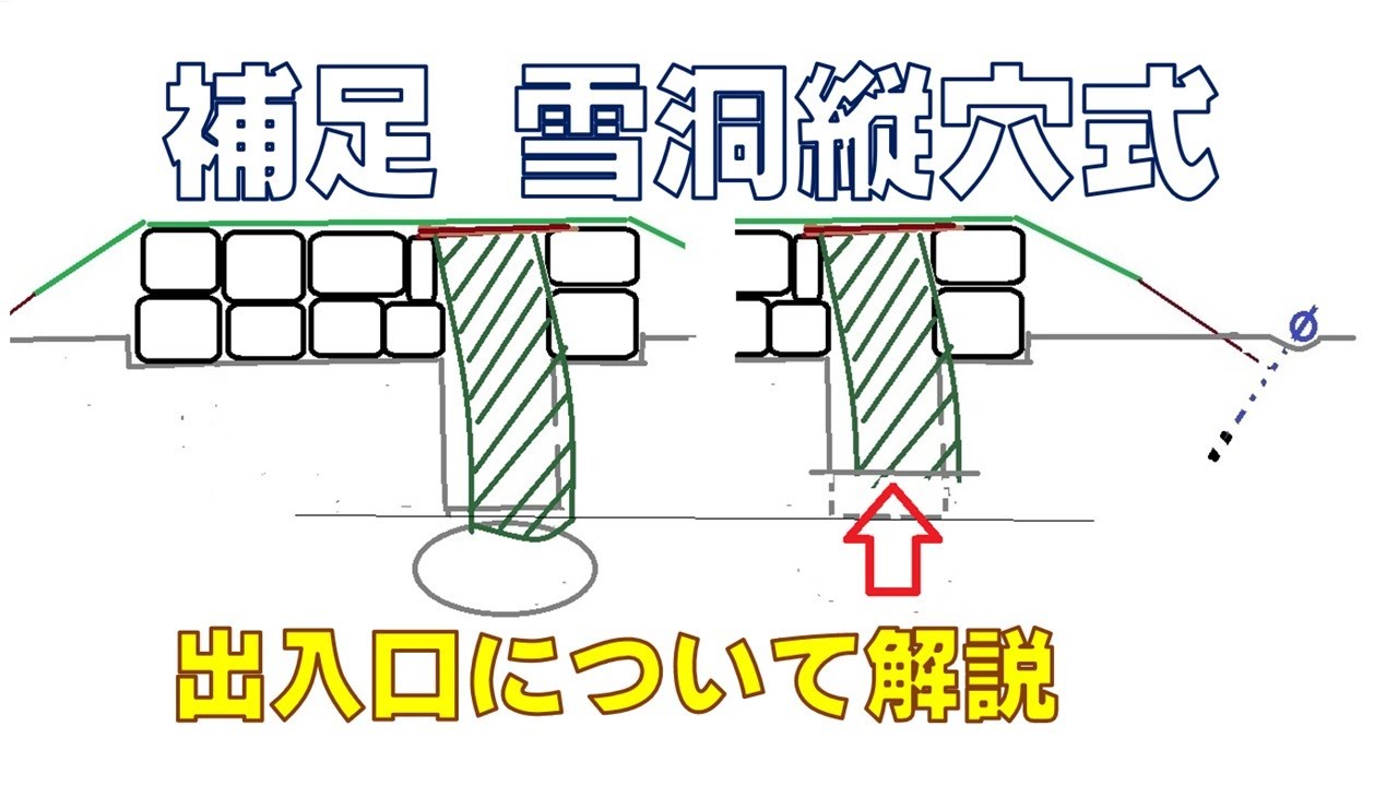 補足：雪洞 縦穴式の出入口